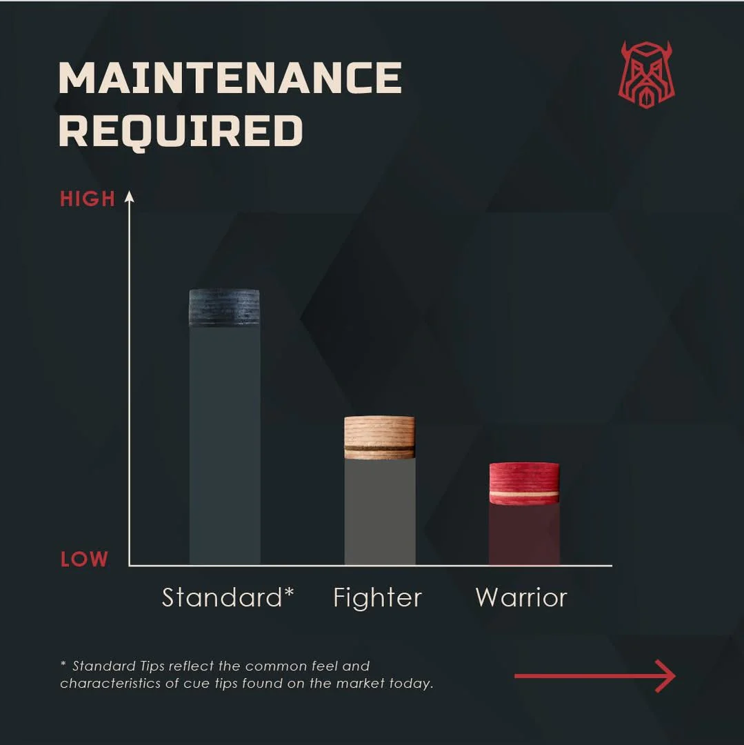 Caiden Warrior Tips - Red - Image 6
