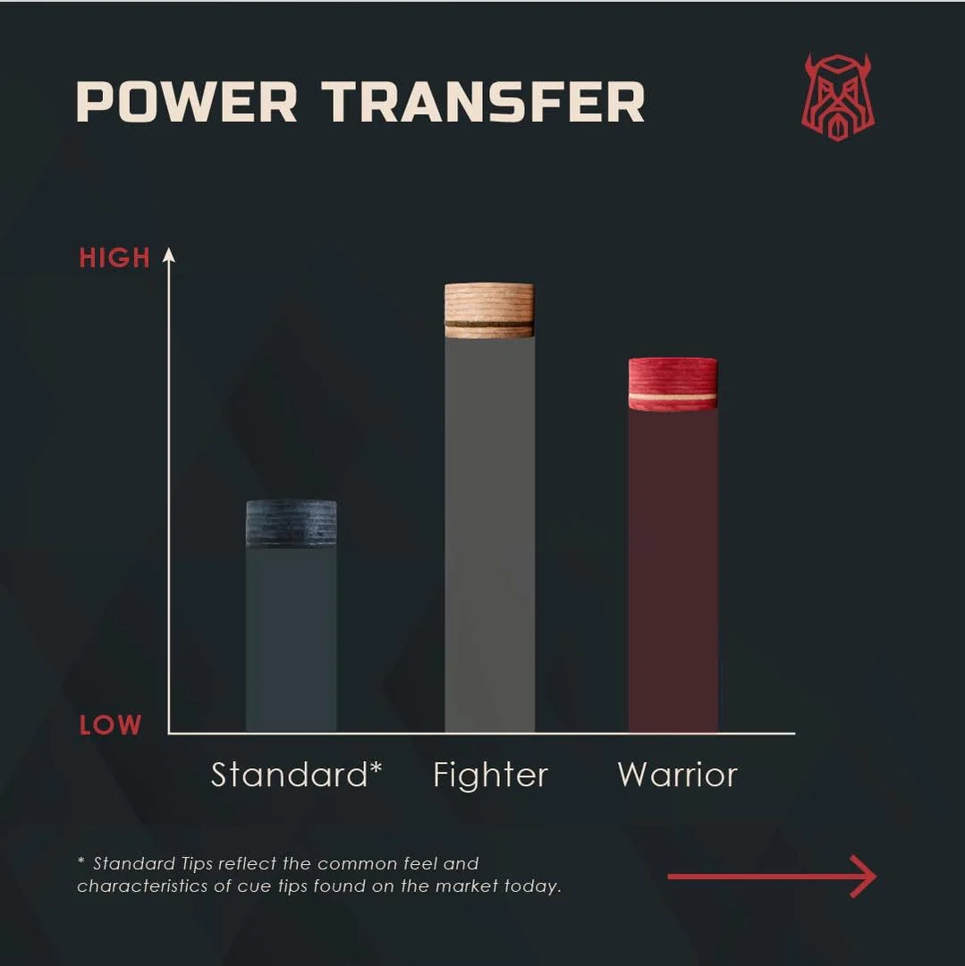 Caiden Warrior Tips - Red - Image 7