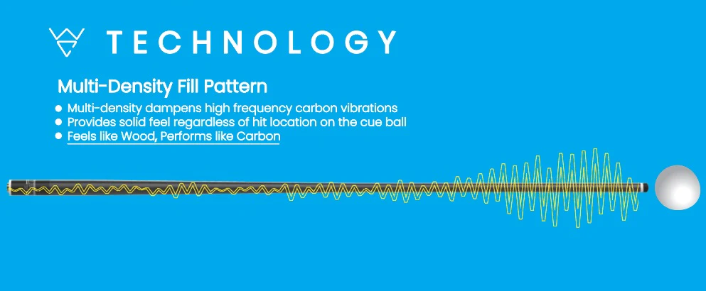 Triple 60 Whyte Carbon Uni-Loc Thread Carbon Fiber Play Shaft - Image 3